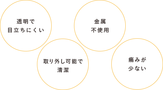 透明で目立ちにくい・取り外し可能で清潔・金属不使用・痛みが少ない